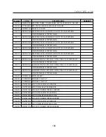 Preview for 105 page of LG LM40 Service Manual