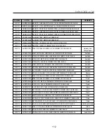 Preview for 113 page of LG LM40 Service Manual