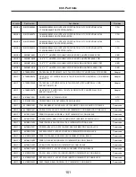 Preview for 102 page of LG LM60 Service Manual