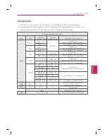 Preview for 38 page of LG LM6700 series Owner'S Manual