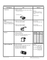 Preview for 31 page of LG LMV1762SB Service Manual