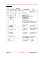 Preview for 61 page of LG LMX21981 Series Training Manual