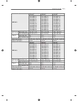 Preview for 546 page of LG LN57 Series Owner'S Manual