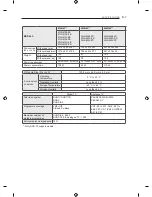 Preview for 550 page of LG LN57 Series Owner'S Manual