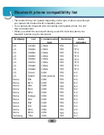 Preview for 107 page of LG LN790 Series Quick Reference Manual