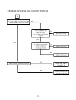 Preview for 12 page of LG LPC-LM530A Manual