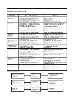 Preview for 17 page of LG LRBC22522 Service Manual