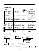 Preview for 18 page of LG LRBC22522 Service Manual