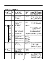 Preview for 19 page of LG LRBC22522 Service Manual