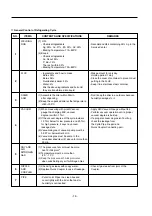 Preview for 16 page of LG LRBP1031T Service Manual