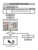 Preview for 49 page of LG LRE30451 Service