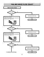 Preview for 50 page of LG LRE30451 Service