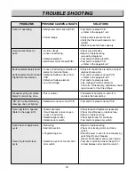 Preview for 68 page of LG LRE30451 Service