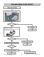 Preview for 46 page of LG LRE30453SB Service Manual