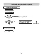 Preview for 45 page of LG LRE30755SB - 30in Electric Range Service Manual