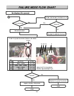 Preview for 46 page of LG LRE30755SB - 30in Electric Range Service Manual