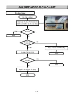 Preview for 53 page of LG LRE30755SB - 30in Electric Range Service Manual