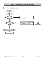 Preview for 46 page of LG LRE30757SB Service Manual
