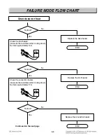 Preview for 49 page of LG LRE30757SB Service Manual