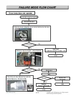 Preview for 53 page of LG LRE30757SB Service Manual