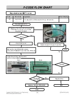 Preview for 56 page of LG LRE30757SB Service Manual