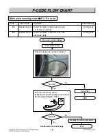 Preview for 60 page of LG LRE30757SB Service Manual