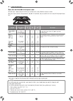 Preview for 86 page of LG LRE3194 Series Owner'S Manual