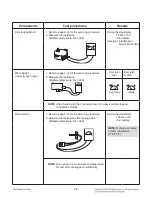 Preview for 33 page of LG LRE4213ST Service Manual