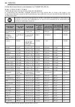 Preview for 178 page of LG LRFVS3006S Owner'S Manual