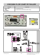 Preview for 47 page of LG LRG3060ST Service Manual