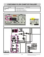 Preview for 51 page of LG LRG3060ST Service Manual