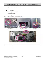 Preview for 52 page of LG LRG3060ST Service Manual