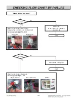 Preview for 53 page of LG LRG3060ST Service Manual