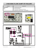 Preview for 55 page of LG LRG3060ST Service Manual