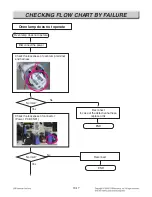 Preview for 63 page of LG LRG3060ST Service Manual