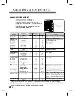 Preview for 69 page of LG LRG3095S User Manual