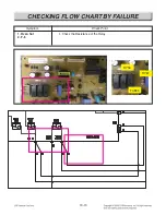 Preview for 60 page of LG LRG3193BD Service Manual