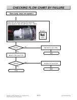 Preview for 65 page of LG LRG3193BD Service Manual