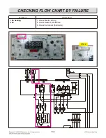 Preview for 53 page of LG LRG3194BD Service Manual