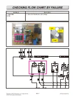 Preview for 65 page of LG LRG3194BD Service Manual