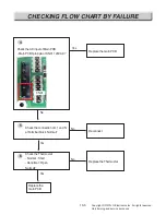 Preview for 47 page of LG LRGL5821S Service Manual