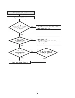 Preview for 68 page of LG LRM-519 Service Manual