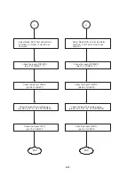 Preview for 77 page of LG LRM-519 Service Manual