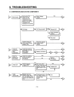 Preview for 7 page of LG LRTB2023W Service Manual