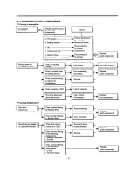 Preview for 9 page of LG LRTB2023W Service Manual