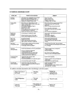 Preview for 10 page of LG LRTB2023W Service Manual