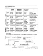 Preview for 11 page of LG LRTB2023W Service Manual