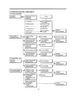 Preview for 10 page of LG LRTG1813BS User Manual