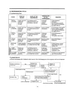 Preview for 12 page of LG LRTG1813BS User Manual