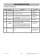 Preview for 60 page of LG LSE4613BD Service Manual